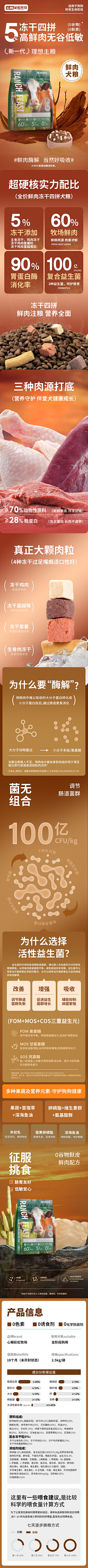 qSSjyIQb采集到宠物用品