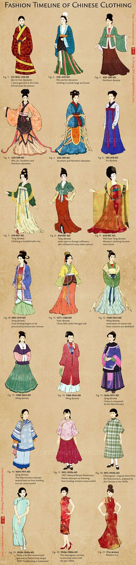 中国历代女子服饰演变史@北坤人素材