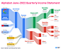 Google’s revenue distribution per income streams