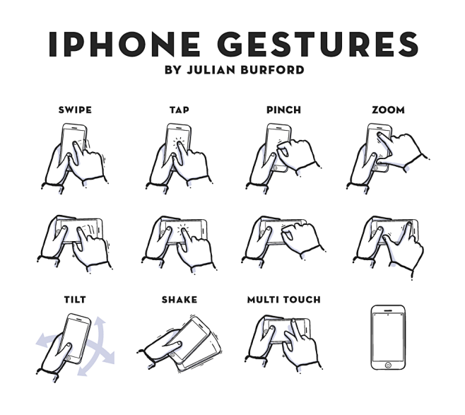 Gestures b