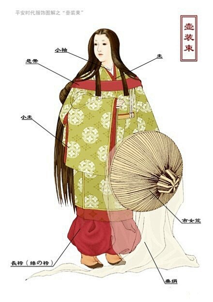 #SAI资源库# 动漫日本平安时代男女服...
