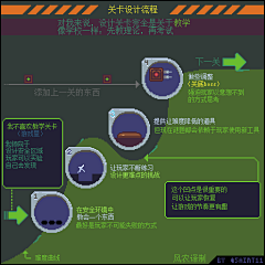 筑梦幻想ㆍ小明采集到【039】像素风教程