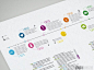 德国Brockhaus百科全书信息图表设计-版式设计-独创意设计网 #采集大赛#
