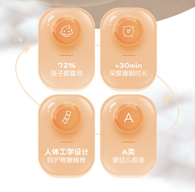 JACE儿童枕头记忆棉枕护颈椎猫咪肚皮枕...