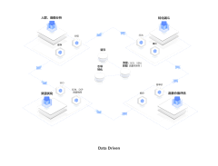 偏执Close采集到【PPT】业务逻辑