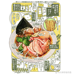 沙雕阿爹采集到食物