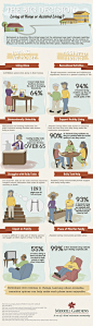 The Big Decision: Living At Home Or Assisted Living? | Visual.ly