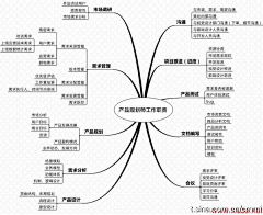 压力大过天采集到企业管理