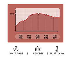 暖暖De好采集到厨电详情