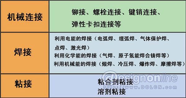 连接结构在产品设计中的应用浅析——从产品...