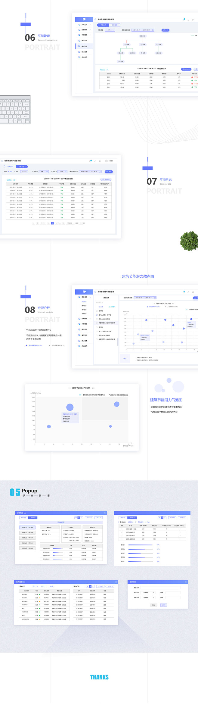 用户画像后台界面-UI中国用户体验设计平...