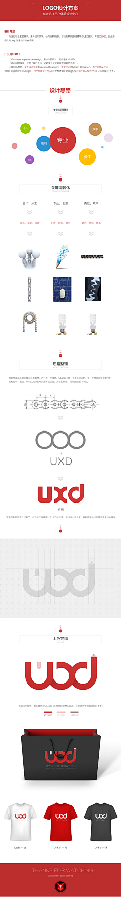 UXUI专栏特约tony采集到包装设计