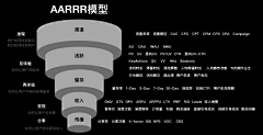 小阿田a采集到作品排版