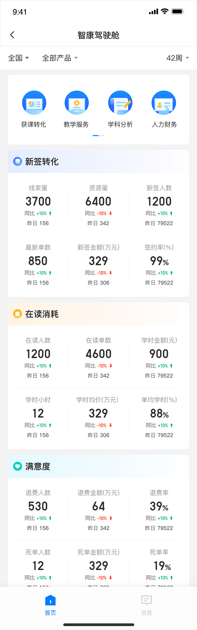 APP数据报表/B端APP/表单填写/发...