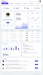 Screenshot 2018 08 27 libertyui premium bootstrap admin dashboard template 1