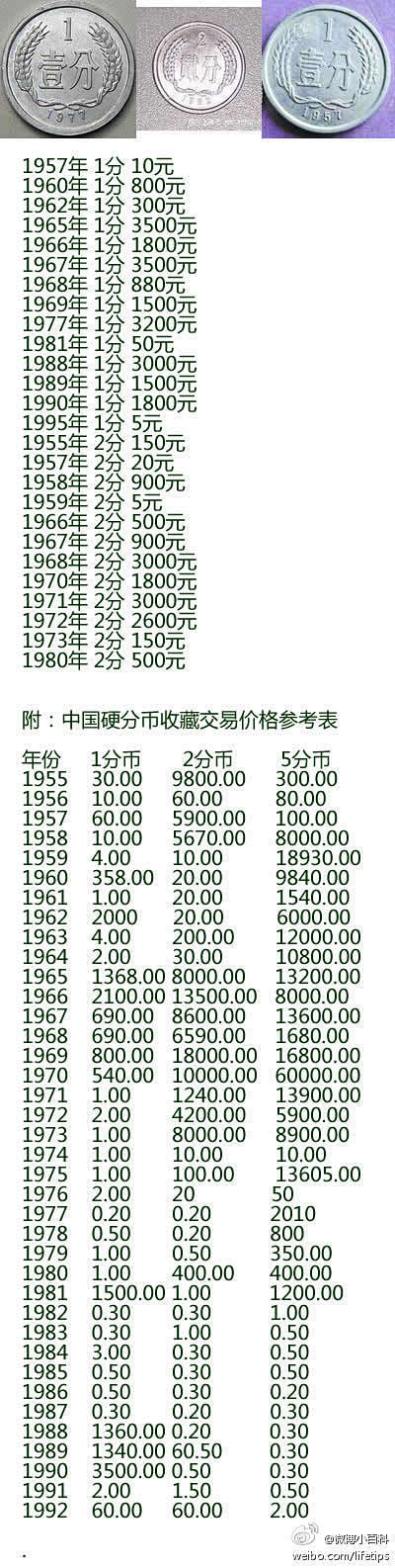 银行公布的硬币回收价格