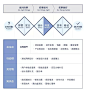 用户体验设计师的进阶指南 – 学UI网