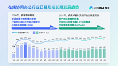 HQFL采集到PPT