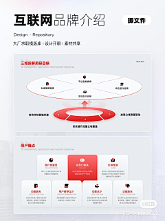 咸鱼的姿势采集到PPT