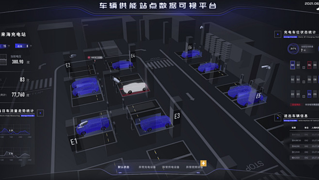 易知微｜数字孪生世界｜EasyV可视化搭...