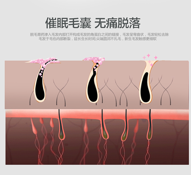 【买2送2】脱毛膏男女士腋下全身安全腿毛...