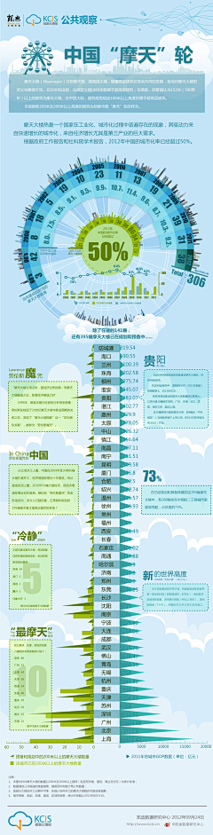 南辰_designer采集到数据可视化