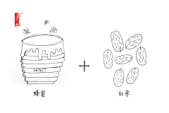 蜂蜜的食用方法手绘，速写，简笔画