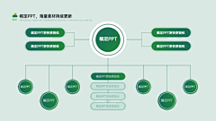 哈yo采集到ppt