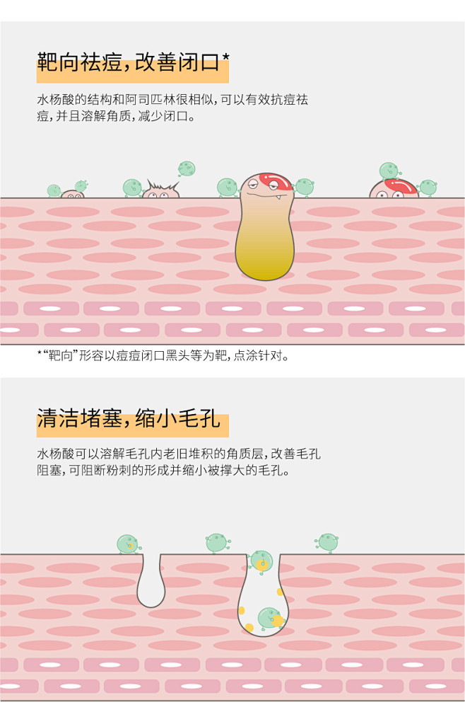 毕生之研 2%水杨酸缓释祛痘原液闭合粉刺...