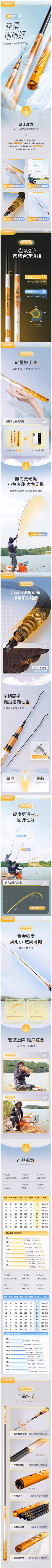 向前冲gogo~采集到渔具