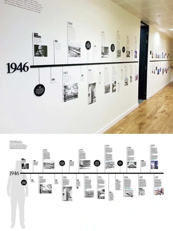 公司、企业历史事件历程文化墙设计展示✨ ...