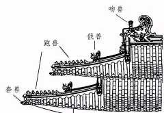 阿琑采集到飞檐