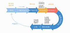 口朵児采集到规范