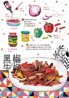 f3lMMXxY采集到食物绘画?