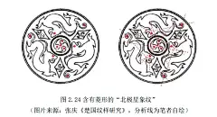 楚国“北极星象纹”中点元素的结构特征2 - 小红书