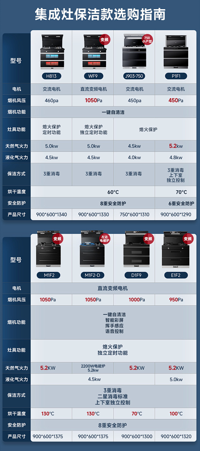 Haotaitai用心爱 好太太集成灶蒸...