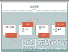 【流程图