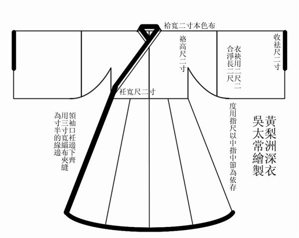 汉服的形制有哪些？ - 知乎