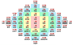 制杖选手采集到各种教程