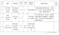 掌叶苹婆-桉树-铁刀木
