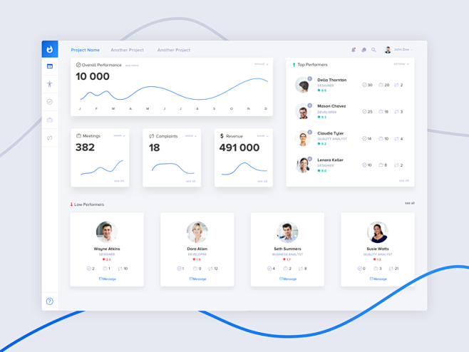 Employees Tracking P...