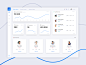 Employees Tracking Page
