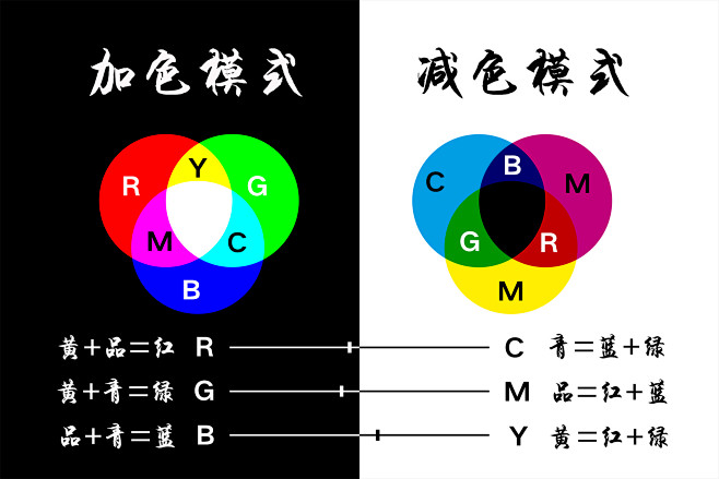 颜色混合原理   色彩构成