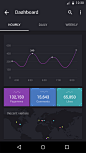 Dashboard dark graph stats overview