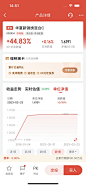 京东金融 基金产品详情