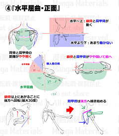 飘渺の尘采集到教程