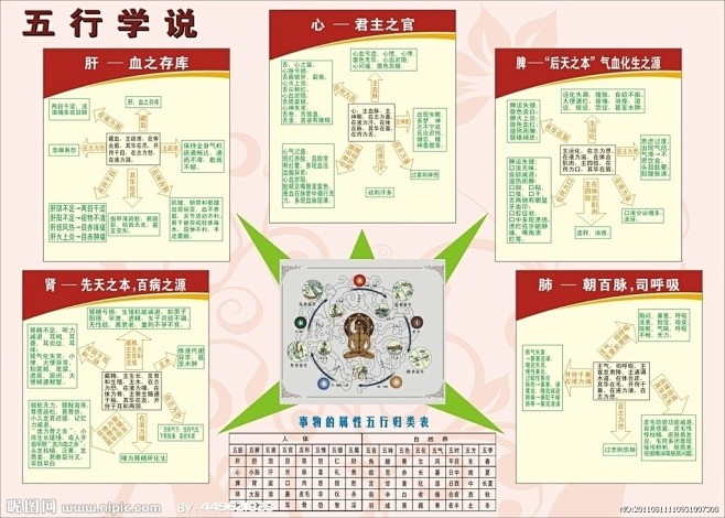 五行图的搜索结果_百度图片搜索