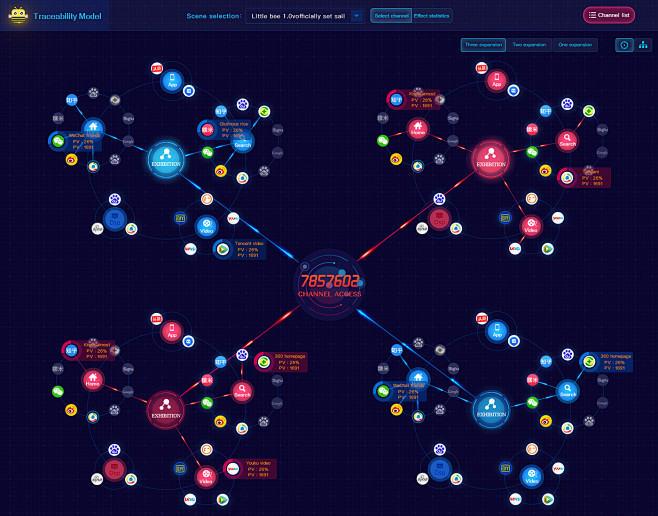 Data planetary model...