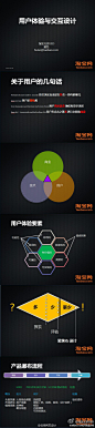 【推荐：淘宝用户体验与交互设计培训PPT下载】淘宝资深交互设计师慧色在用户体验要素和设计流程方面，列举了大量案例。在原型图的制作方面也为我们提供了很多建议和窍门。@淘宝北京UED 通过@微盘 分享→http://t.cn/zOt3itT