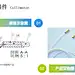1、光纤尾纤Pigtail(单/双纤、Φ1.8/1.0mm ）



2、三纤及四纤特种尾纤



3、低损耗、麻点少、崩口少、膜层牢固度强
